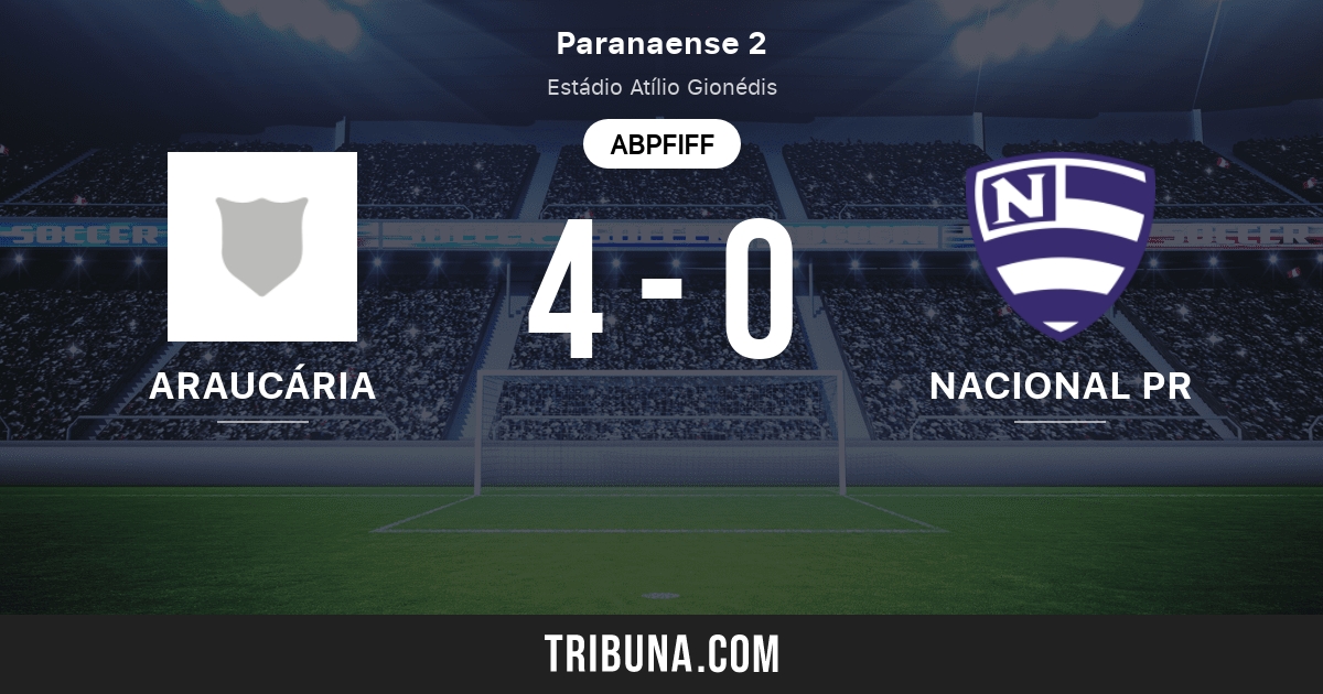 Araucaria Vs Nacional Pr Head To Head Statistiken Des Spiels 16 11 2020 Tribuna Com