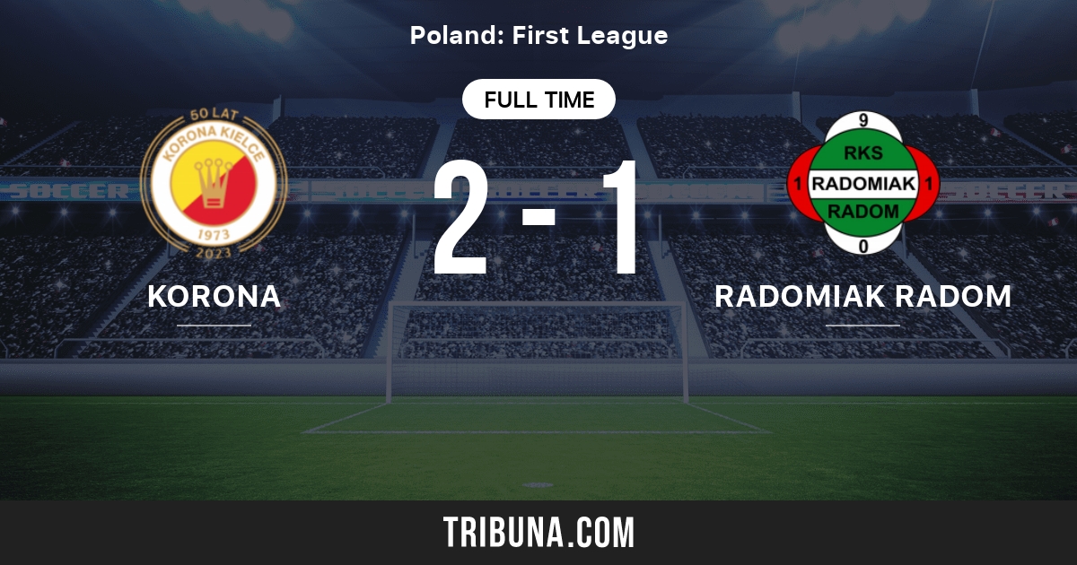 Korona Kielce Sa Vs Rks Radomiak 1910 Sa Radom Head To Head Statistics Match 11 06 2004 Tribuna Com