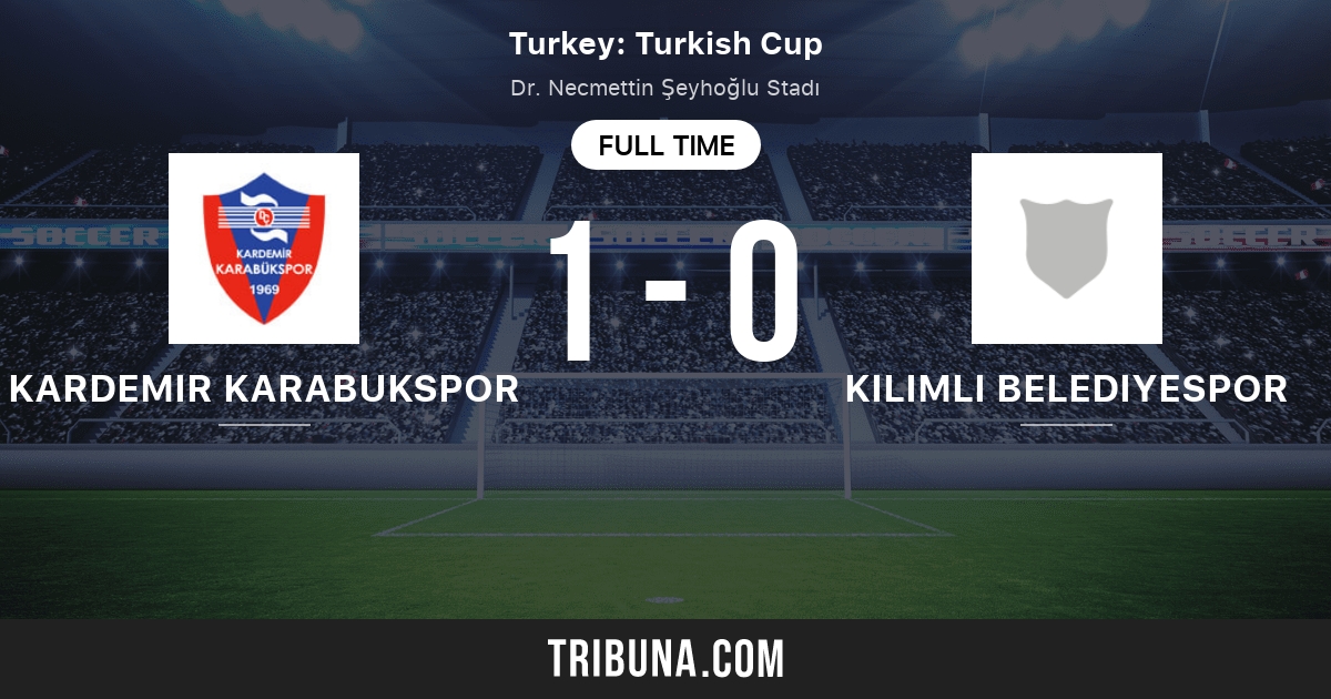 Kardemir Karabukspor vs Kilimli Belediyesi Spor Kulübü ...