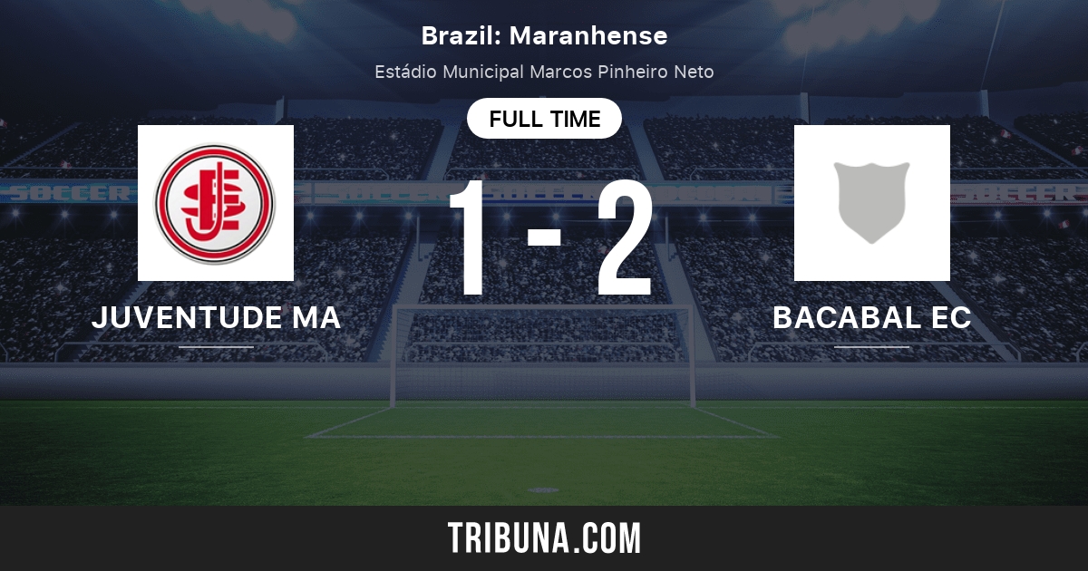 Juventude Ma Vs Bacabal Ec Live Score Stream And H2h Results 04 06 2021 Preview Match Juventude Ma Vs Bacabal Ec Team Start Time Tribuna Com