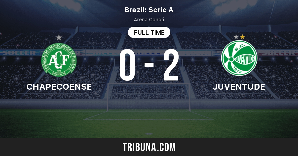 Chapecoense Sc Vs Juventude Rs Live Score Stream And H2h Results 11 14 2021 Preview Match Chapecoense Sc Vs Juventude Rs Team Start Time Tribuna Com