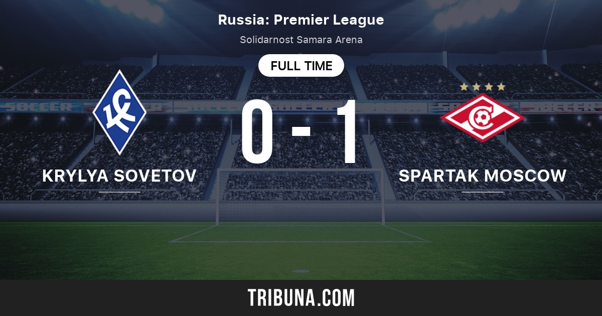 Spartak Moscow vs Benfica: Live Score, Stream and H2H results 8/4/2021.  Preview match Spartak Moscow vs Benfica, team, start time.