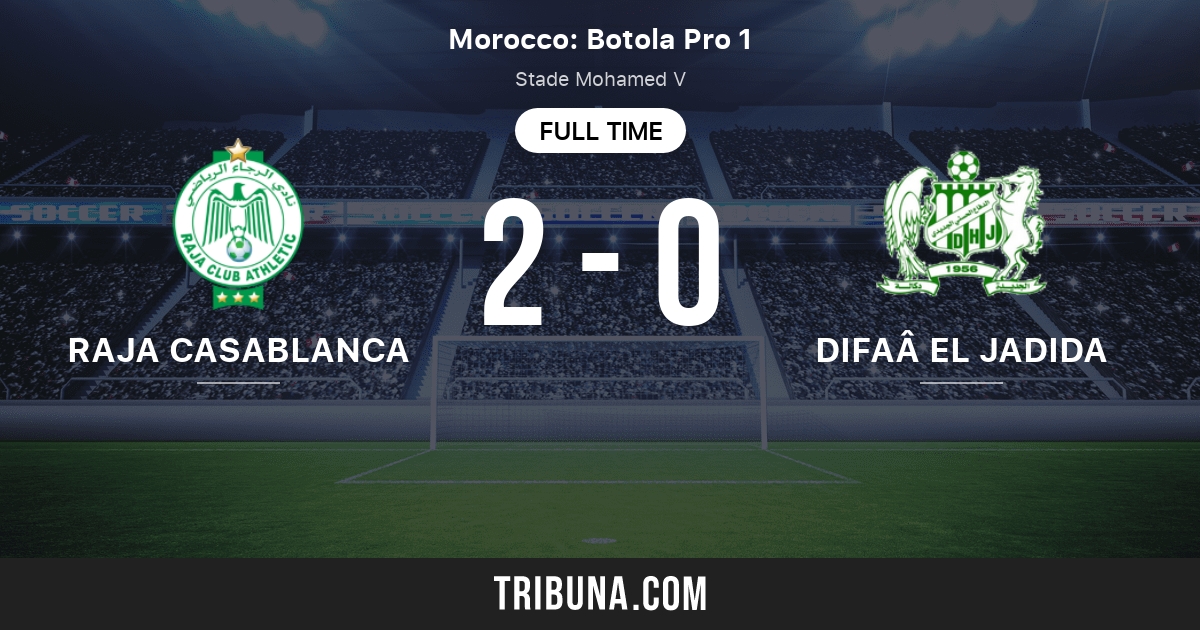 Rca Raja Casablanca Athletic Vs Dhj Difaa Hassani Jdidi Live Score Stream And H2h Results 06 24 21 Preview Match Rca Raja Casablanca Athletic Vs Dhj Difaa Hassani Jdidi Team Start Time Tribuna Com Rca Raja Casablanca Athletic Vs Dhj Difaa Hassani Jdidi Live Score Stream And H2h Results 06 24 21 Preview Match Rca Raja Casablanca Athletic Vs Dhj Difaa Hassani Jdidi Team Start Time Tribuna Com