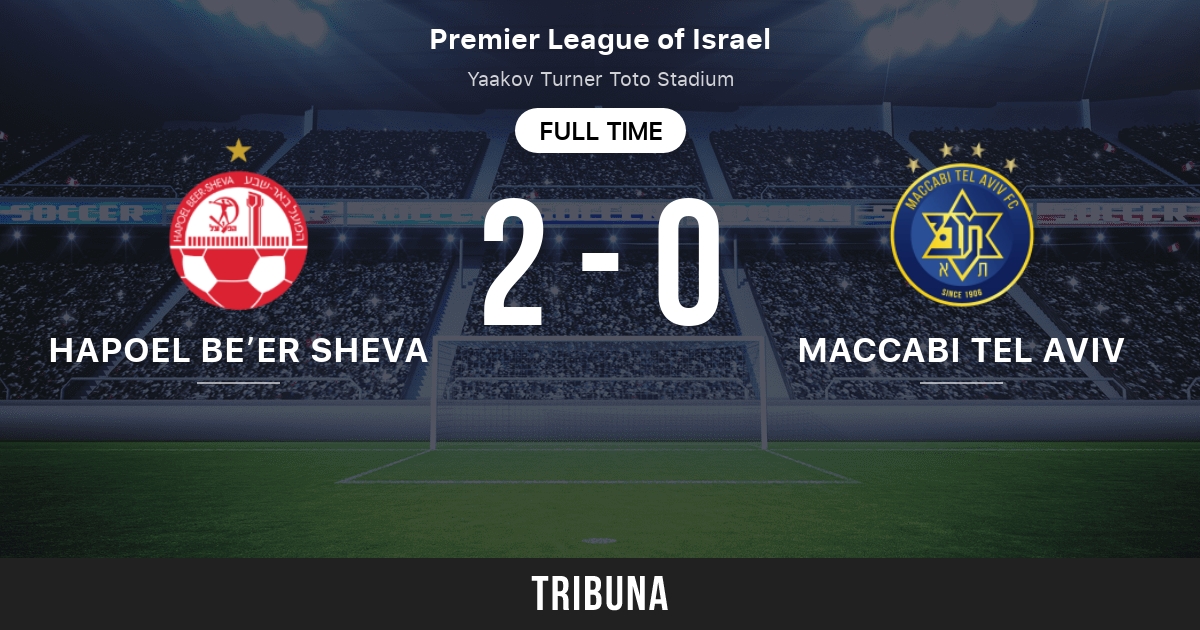 Hapoel Beʼer Sheva vs Maccabi Tel Aviv: Head to Head statistics match -  11/12/2023. Tribuna.com