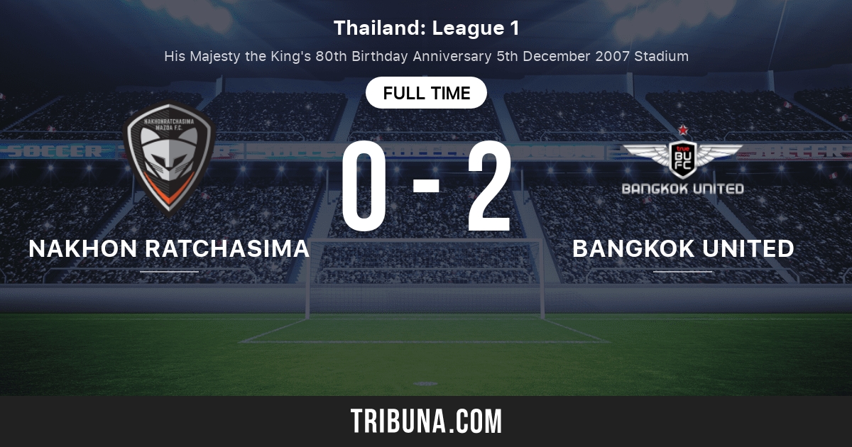 Nakhon Ratchasima Fc News Fixtures Results Table 21 22 Squad Coach Nakhon Ratchasima Fc News Fixtures Results Table 21 22 Squad Coach