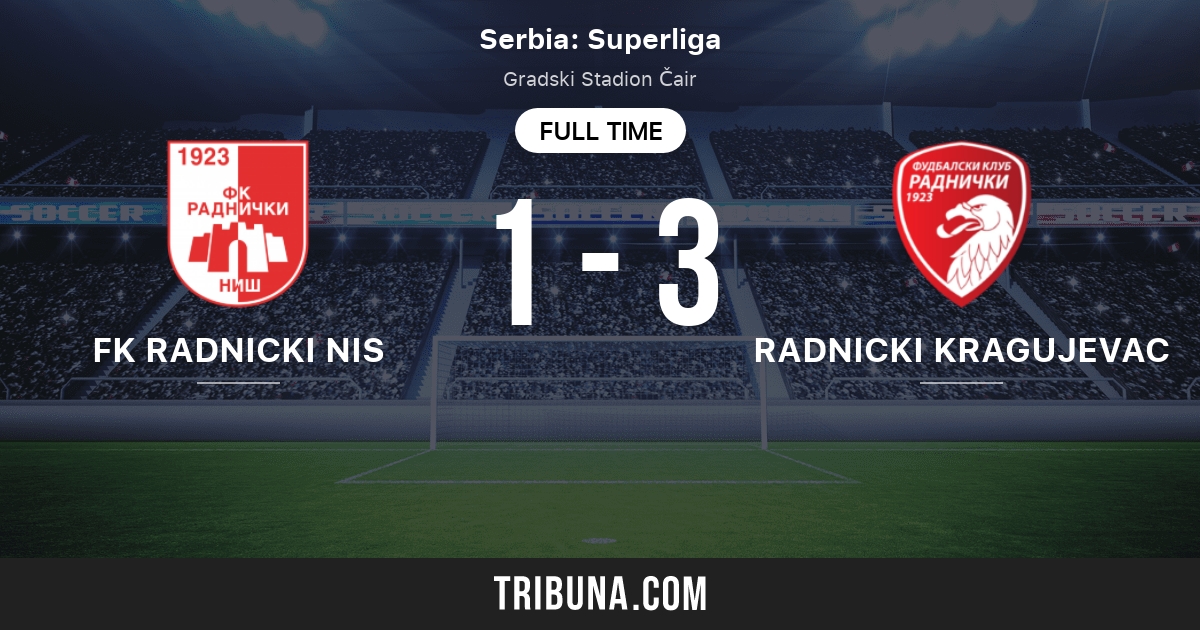 Radnicki Nis :: Sérvia :: Perfil da Equipe 