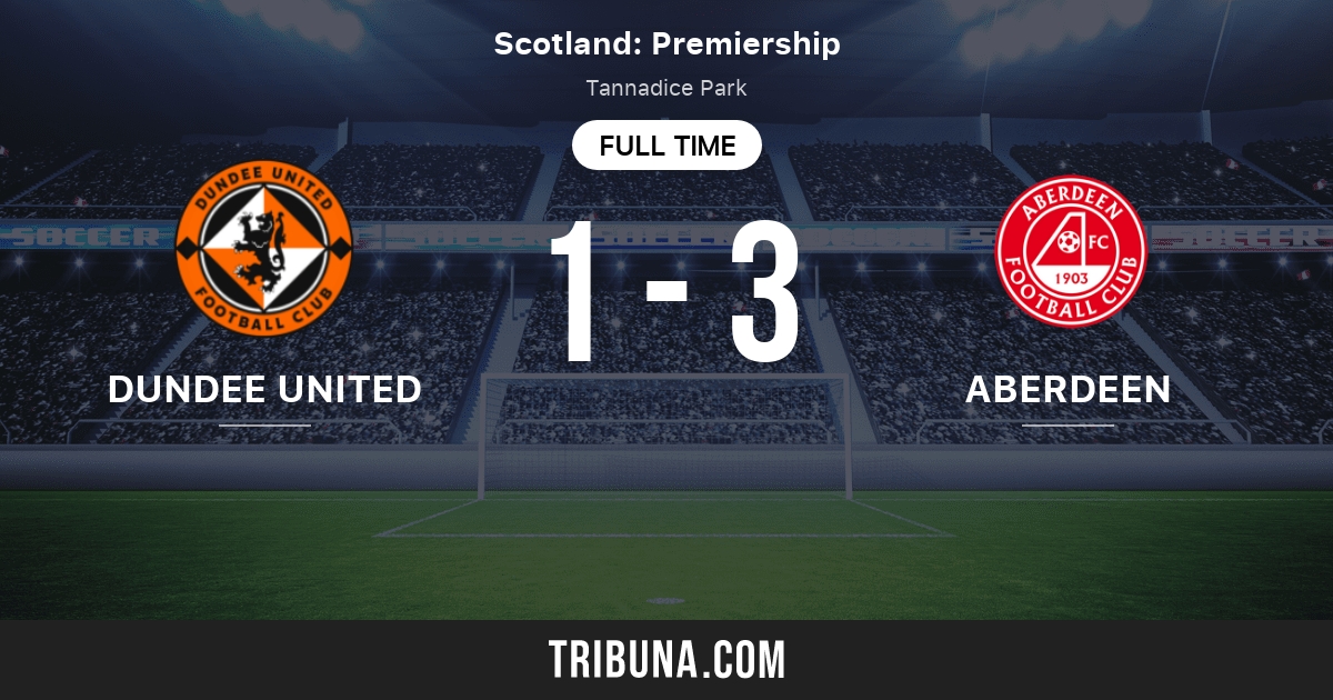Dundee United vs Aberdeen FC estadísticas del enfrentamiento directo