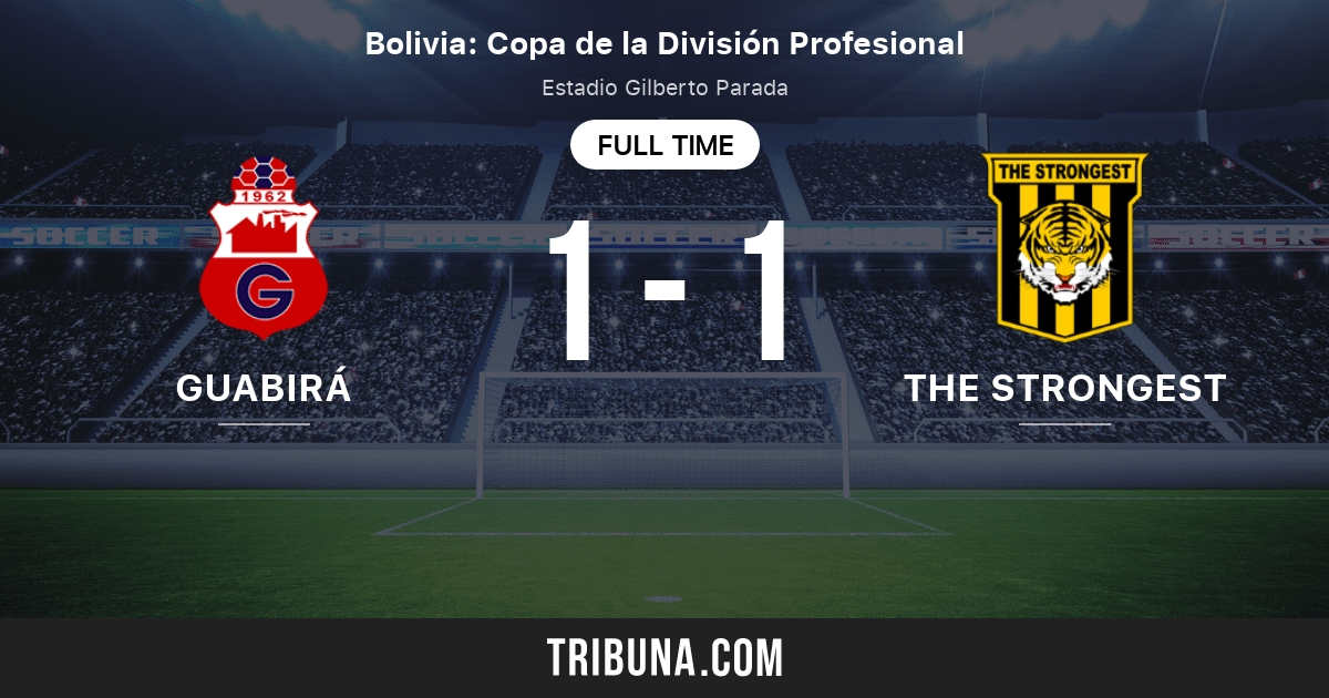 Guabirá vs The Strongest: Live Score, Stream and H2H results 11/7