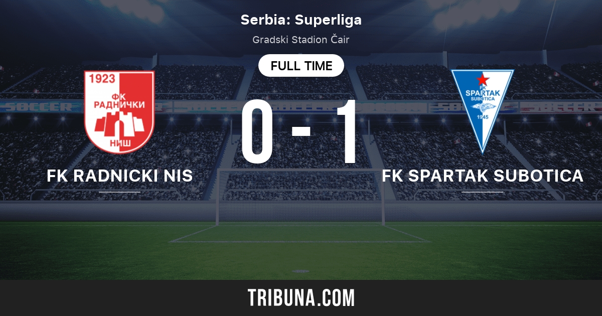 FK Spartak Subotica vs FK Radnicki Nis: Live Score, Stream and H2H