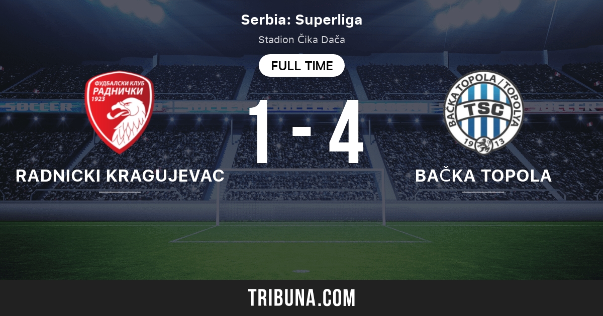 TSC Backa Topola beat Radnicki Kragujevac 