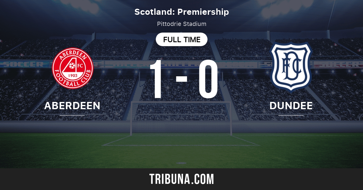 Aberdeen vs Dundee Live Score, Stream and H2H results 4/30/2022
