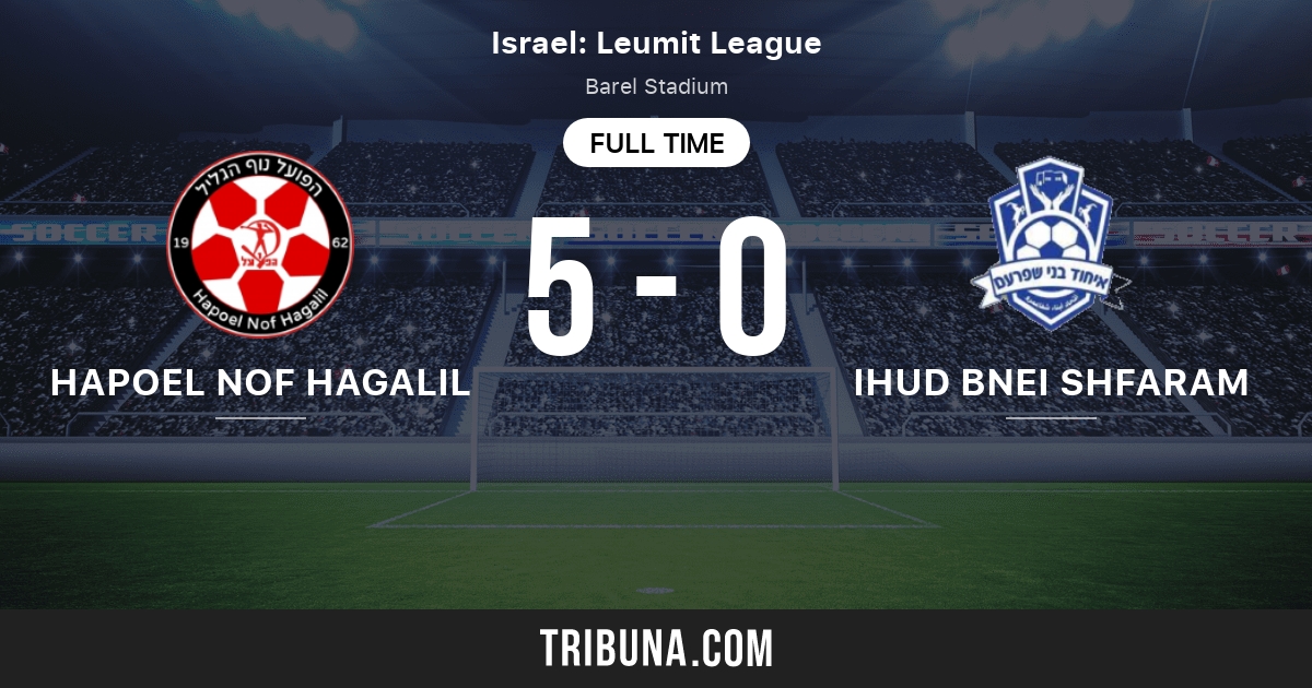 Hapoel Nof HaGalil vs Ihud Bnei Shfaram Live Score, Stream and H2H