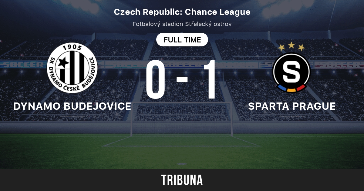 Czechia - SK Slavia Praha - Results, fixtures, squad, statistics