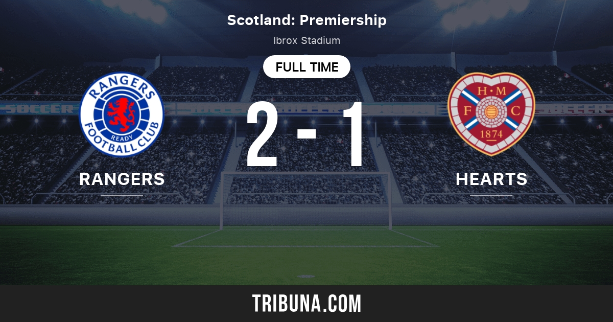 Rangers vs Sparta Prague LIVE Score Updates (2-1)