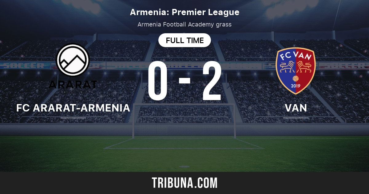 Ararat Armenia reaches Europa League play-offs – Public Radio of Armenia