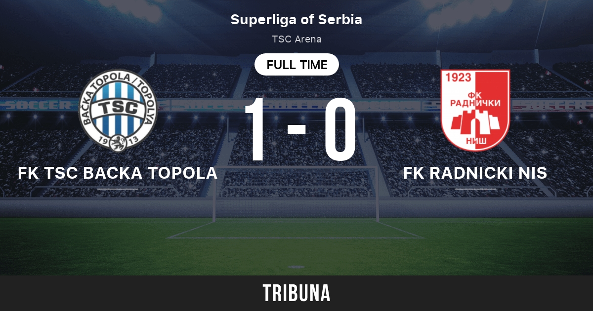 FK Radnicki Nis vs FK Tsc Backa Topola: Live Score, Stream and H2H