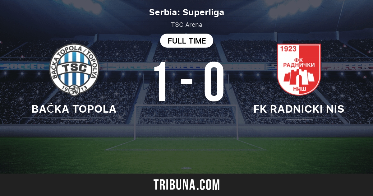 FK Backa Topola vs Radnicki Nis » Predictions, Odds + Live Streams