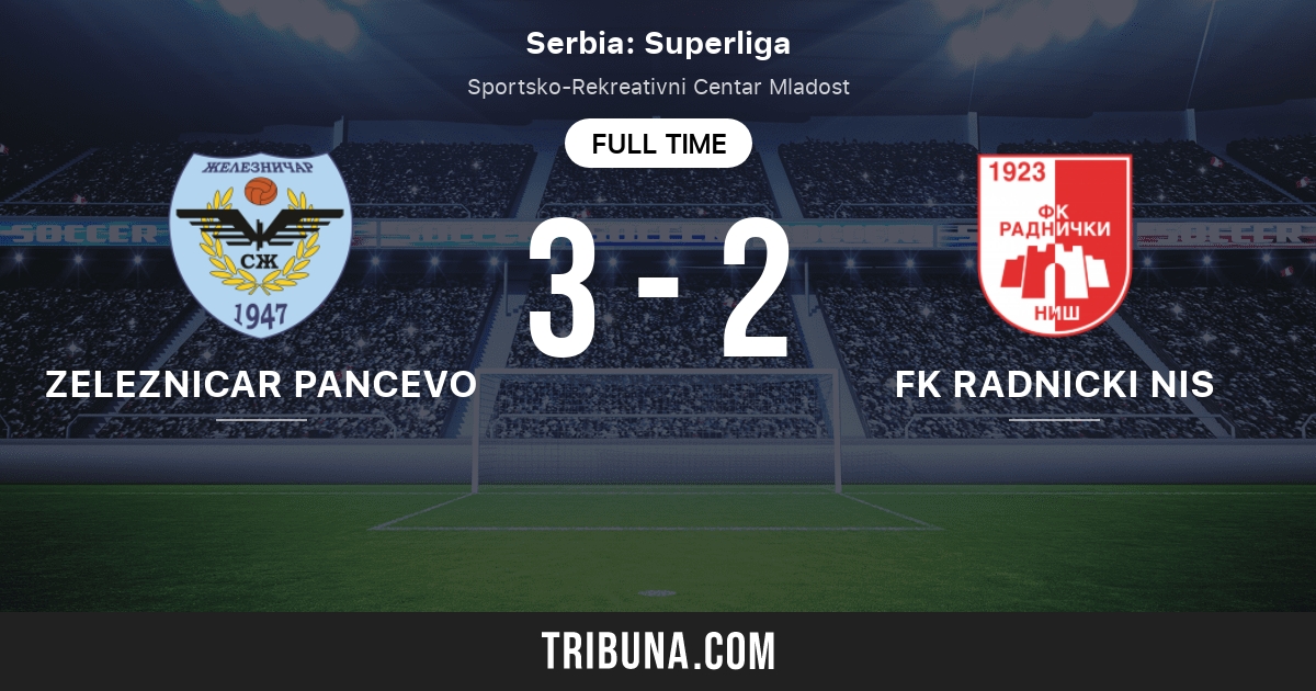 Radnicki Nis vs Zeleznicar Pancevo Livescore and Live Video - Serbia Super  Liga - ScoreBat: Live Football