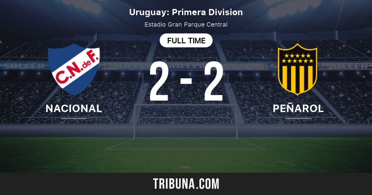 Nacional vs Peñarol: Score en direct, Stream et résultats H2H 10/28 ...
