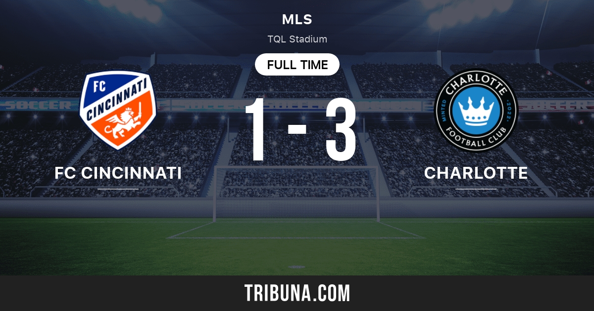 FC Cincinnati vs Charlotte H2H 13 jul 2025 Head to Head stats