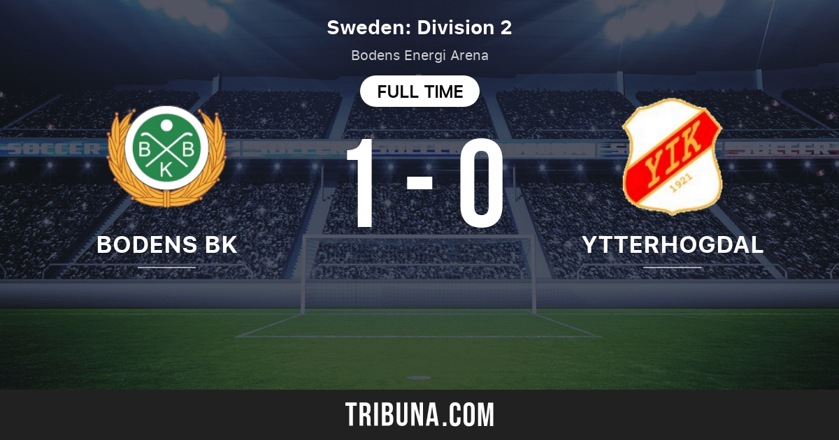 Notvikens Fc Futbol24