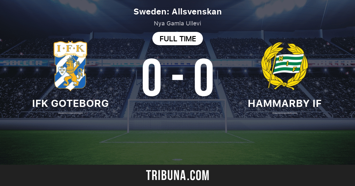 IFK vs Hammarby IF Head to Head statistics match 5/20/2019.