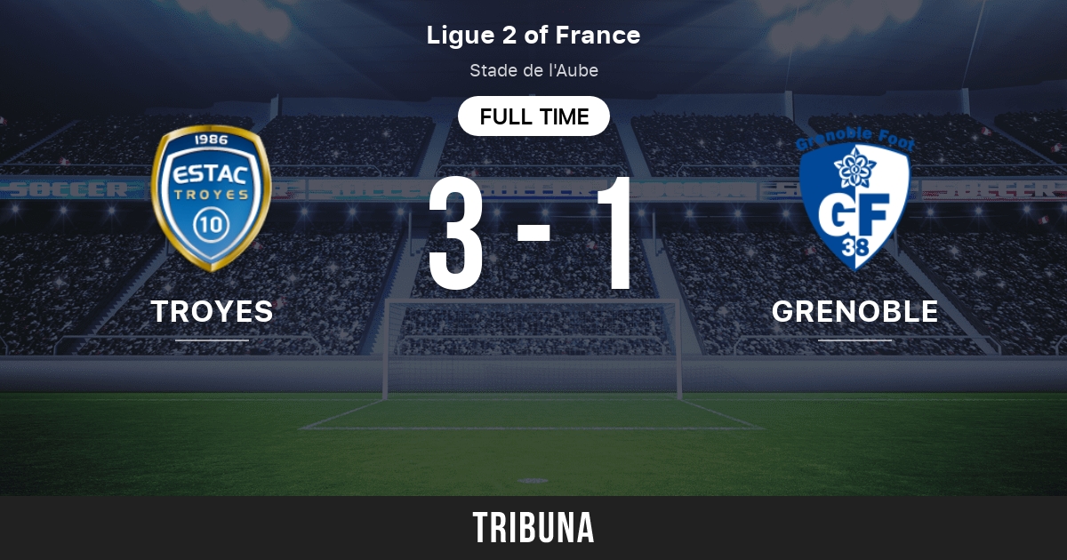 Troyes vs Grenoble: Head to Head statistics match - 4/24/2021. Tribuna.com