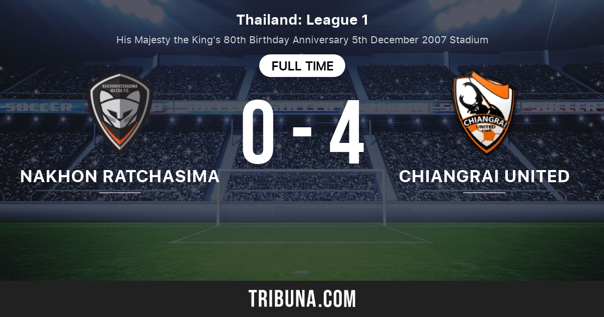 Nakhon Ratchasima Fc Vs Chiangrai United Live Score Stream And H2h Results 1 26 22 Preview Match Nakhon Ratchasima Fc Vs Chiangrai United Team Start Time Tribuna Com