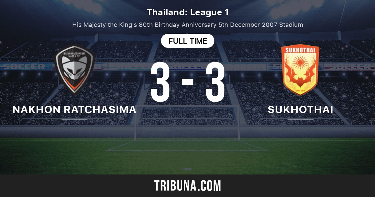 Nakhon Ratchasima Fc Vs Sukhothai Fc Live Score Stream And H2h Results 09 27 Preview Match Nakhon Ratchasima Fc Vs Sukhothai Fc Team Start Time Tribuna Com Nakhon Ratchasima Fc Vs Sukhothai Fc Live Score Stream And H2h Results 09 27 Preview Match Nakhon Ratchasima Fc Vs Sukhothai Fc Team Start Time Tribuna Com