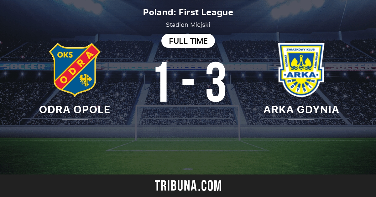 Oks Odra Opole Vs Arka Gdynia Score En Direct Stream Et Resultats H2h 12 03 2022 Avant Match Oks Odra Opole Vs Arka Gdynia Equipe Heure De Debut Tribuna Com
